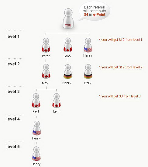 rewards